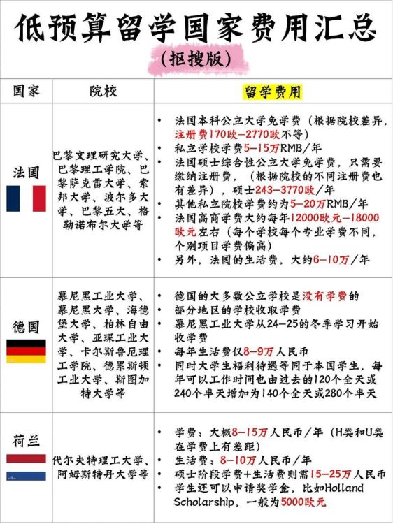 出国留学一年费用大概多少钱（留学价格一览表2025）