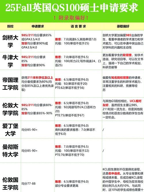 高考多少分才能出国留学（高考后怎么申请国外的大学）