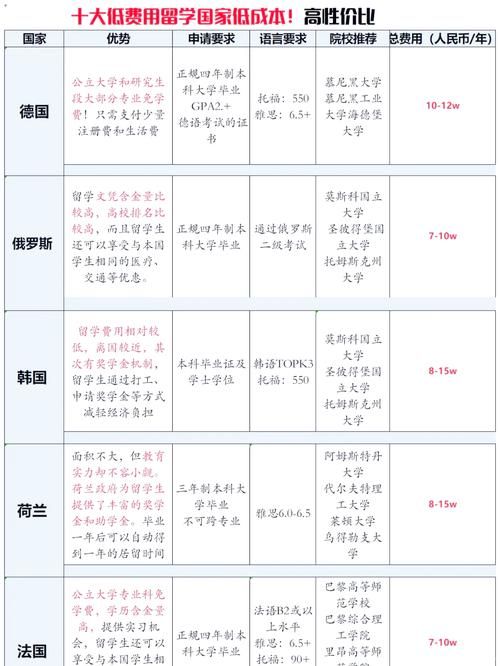出国读高中最便宜国家(出国读高中最便宜国家)