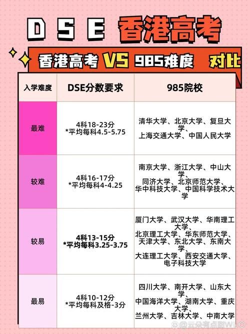 dse难还是高考难（香港dse难度对比大陆高考）