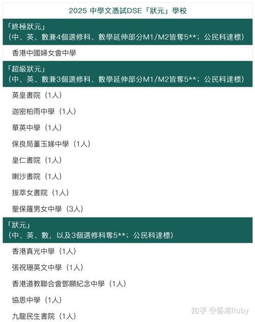 dse考试报名条件（内地学生如何报考dse）