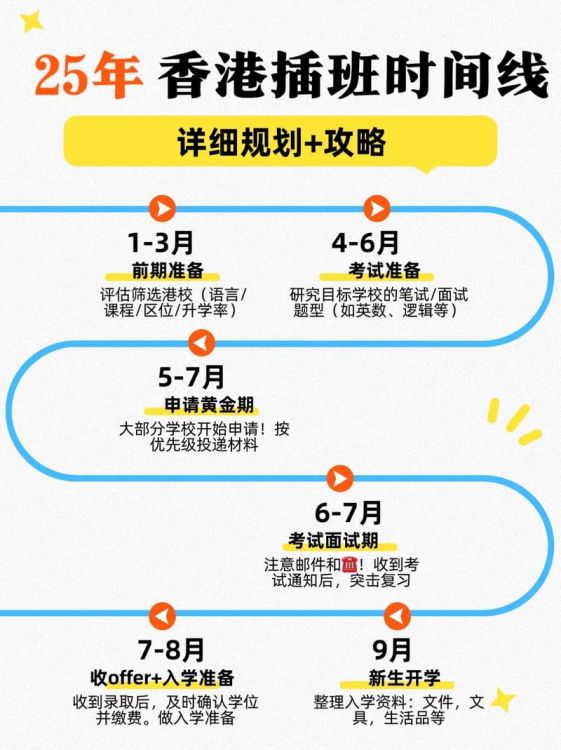 香港中四插班笔试全攻略：备考要点与成功策略