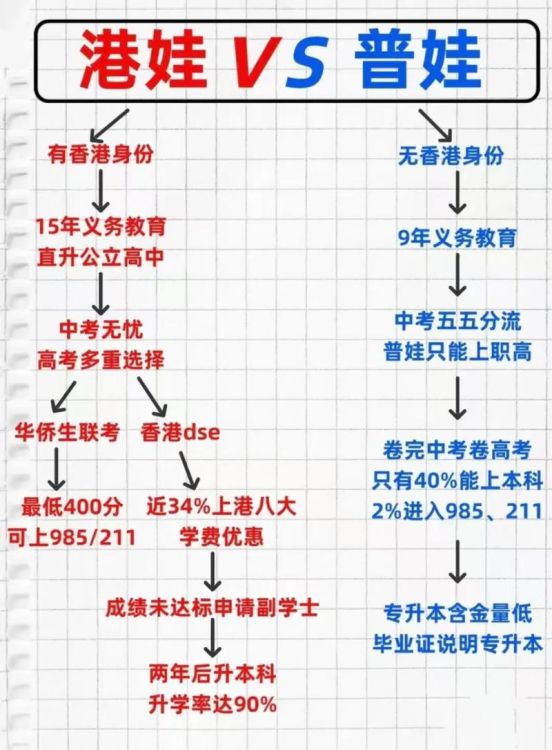香港本科插班指南：无缝衔接升学路径
