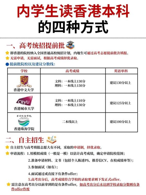 香港本科插班指南：无缝衔接升学路径