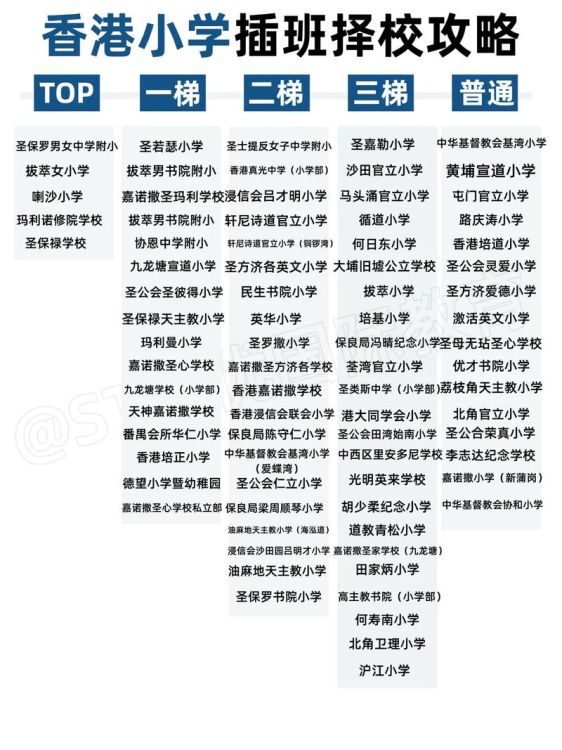 香港小学插班指南：关键步骤与择校策略全解析