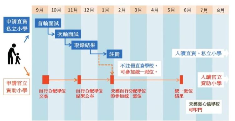 香港幼儿园插班全攻略：申请流程与关键步骤解析