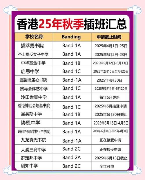 香港学校插班申请指南：顺利转学关键步骤