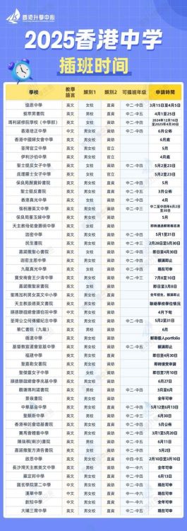 香港直资中学插班指南：申请流程与择校策略