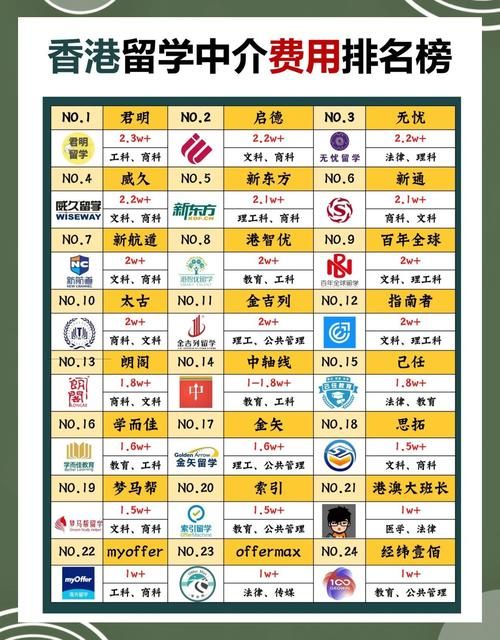 香港插班中介费全解析：省钱避坑必读指南
