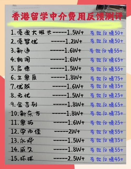 香港插班中介费全解析：省钱避坑必读指南