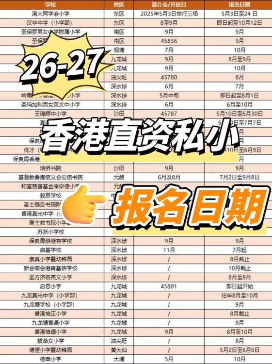 香港小学插班简历：成功申请的关键要点