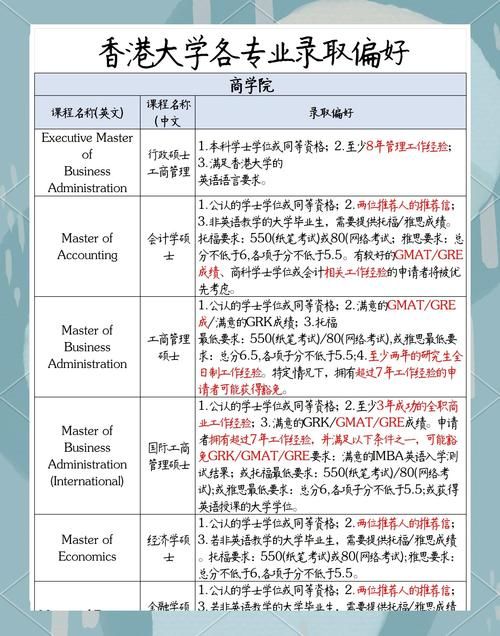 香港大学插班指南：申请流程、条件与成功策略