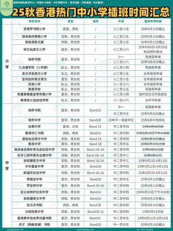 香港中学插班报名指南：流程与时间全解析