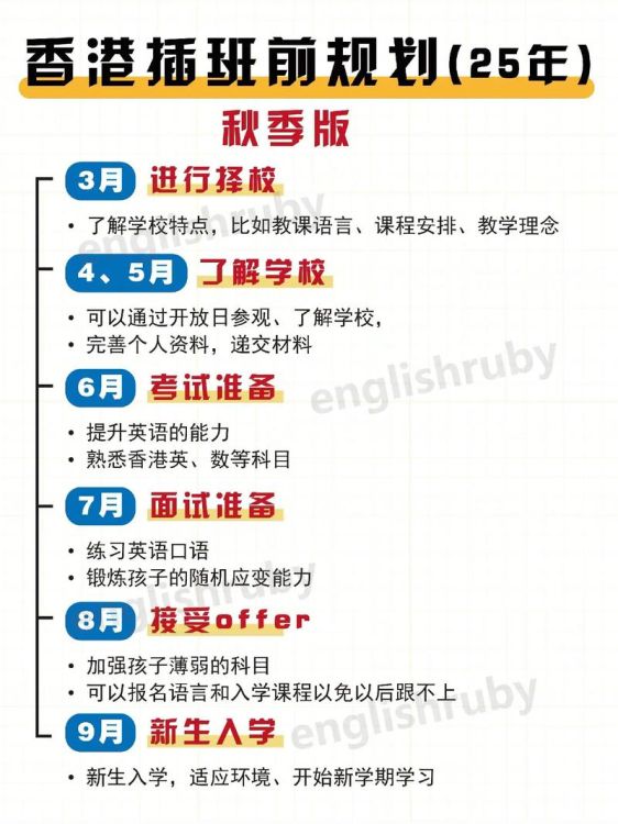 香港中学秋季插班指南：抓住入学黄金期