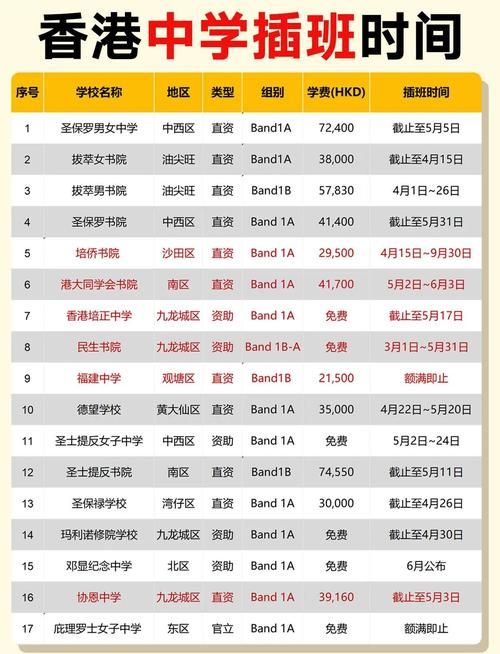 香港中学秋季插班指南：抓住入学黄金期