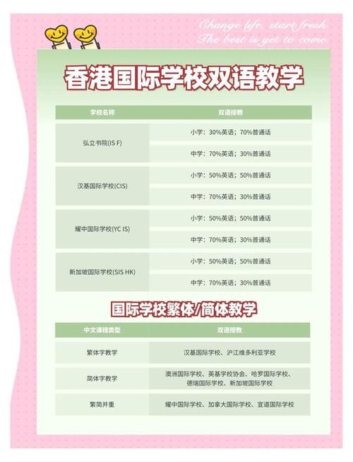香港5年级插班指南：家长必读的入学攻略