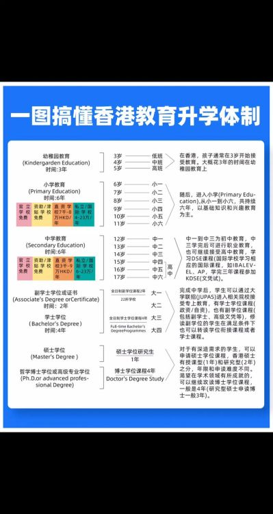 香港插班高中指南：择校要点与升学路径解析
