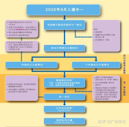 香港高中插班指南：申请流程与择校建议