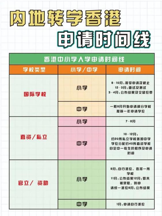 香港插班成绩单：成功转学关键解析