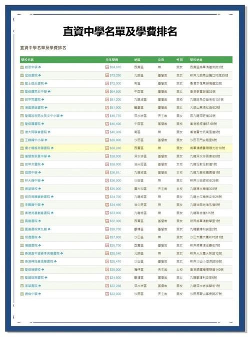 香港初中插班指南：择校申请与适应全攻略