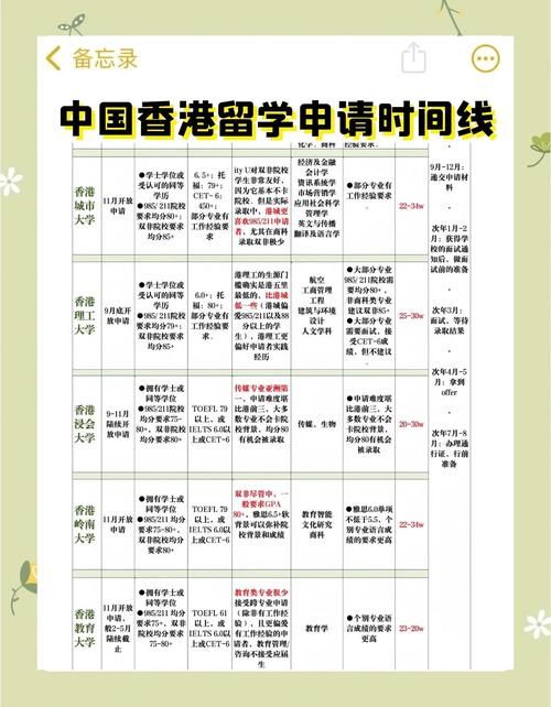 香港直资插班时间：关键节点与申请指南
