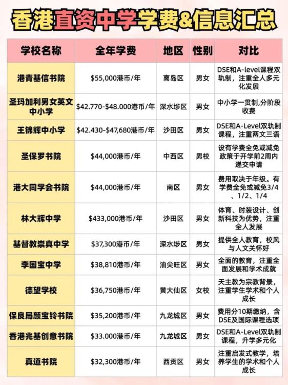 香港直资插班时间：关键节点与申请指南