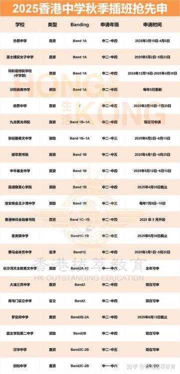 香港插班内地成绩：升学衔接全攻略