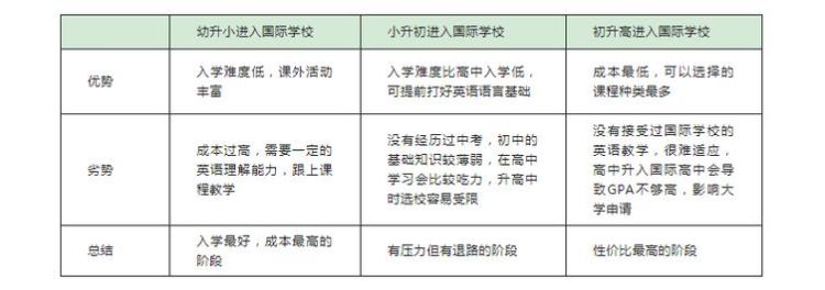 香港中二插班考试试卷全解析:备考指南与真题示例