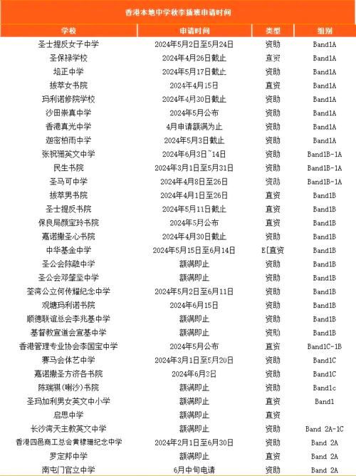 香港中学插班面试全攻略：成功入读关键步骤
