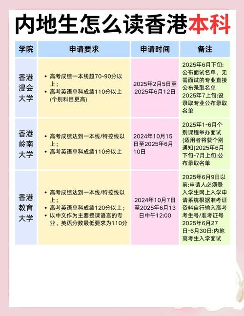 香港大学插班指南:申请流程与成功策略