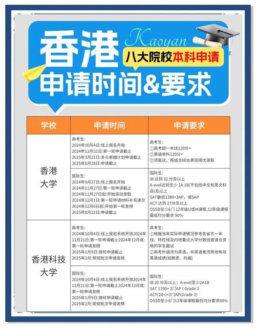 香港大学插班指南:申请流程与成功策略