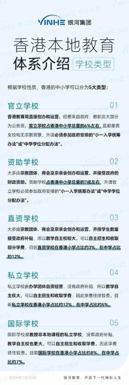香港中一插班指南：择校申请全攻略