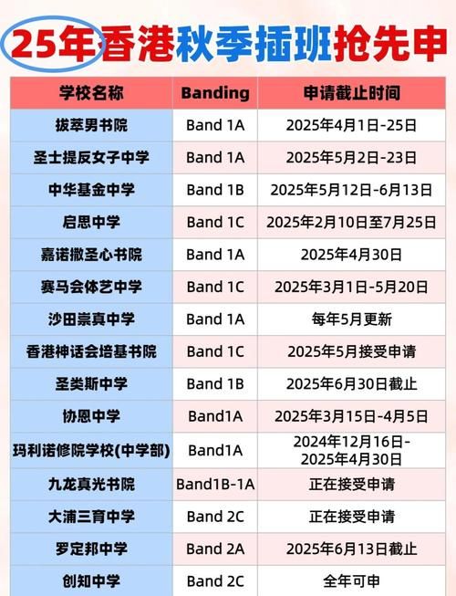 香港插班生培训：精准规划，无缝衔接优质教育
