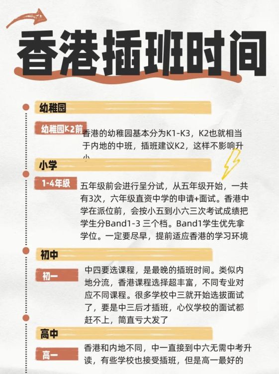 香港小四插班英语指南：提升孩子竞争力的关键步骤