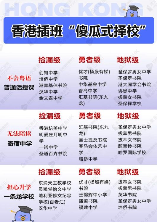 香港五年级插班指南：择校与适应全解析
