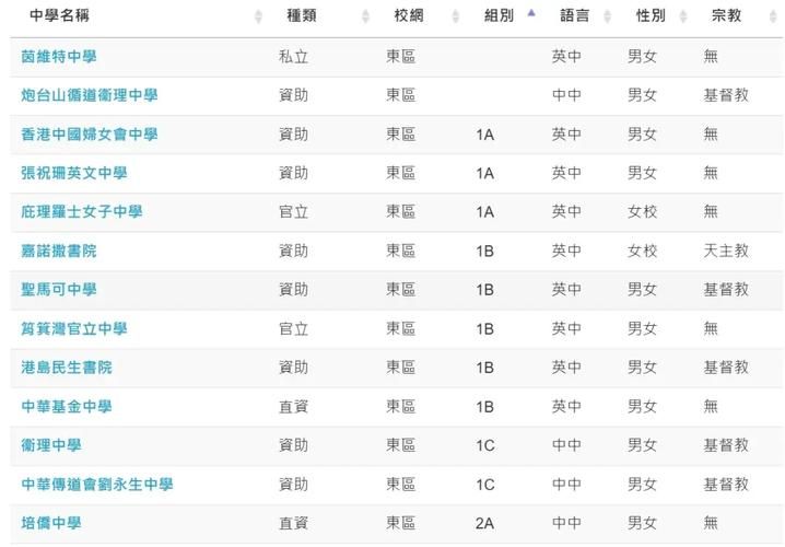 香港幼儿园插班指南：择校申请全攻略