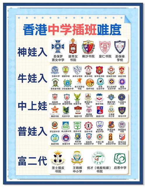 香港幼儿园插班指南：择校申请全攻略
