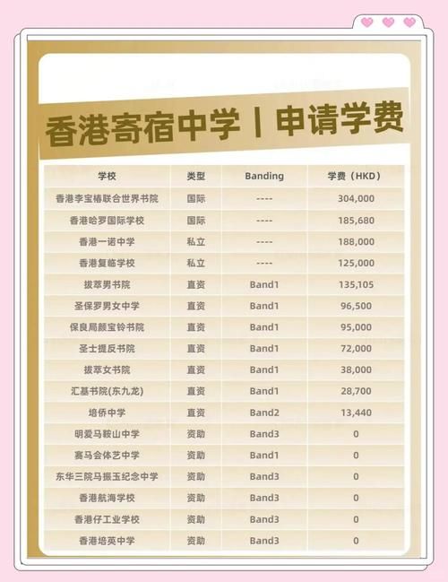 香港中学插班申请表填写指南：轻松申请，顺利入学