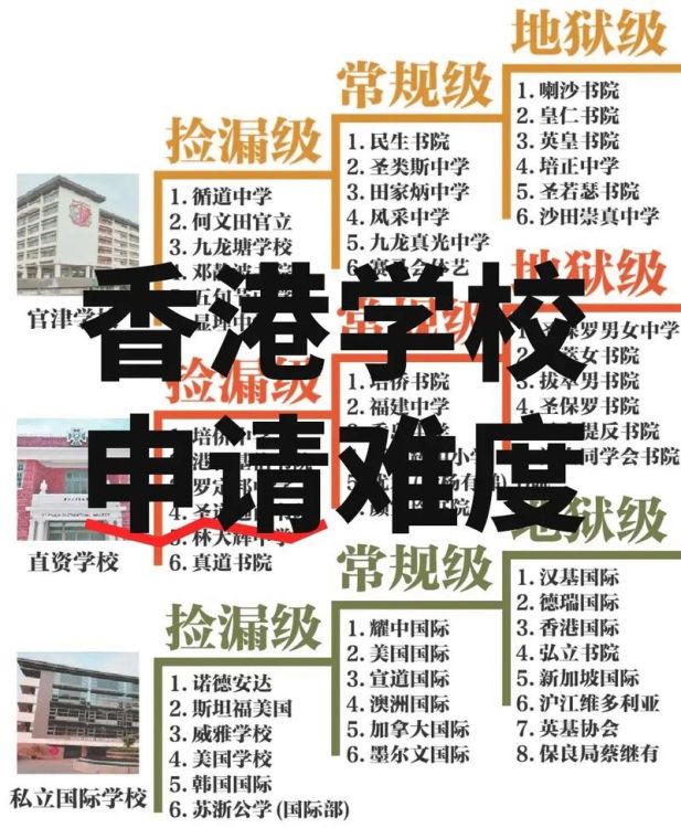 香港初二插班指南：择校申请全攻略