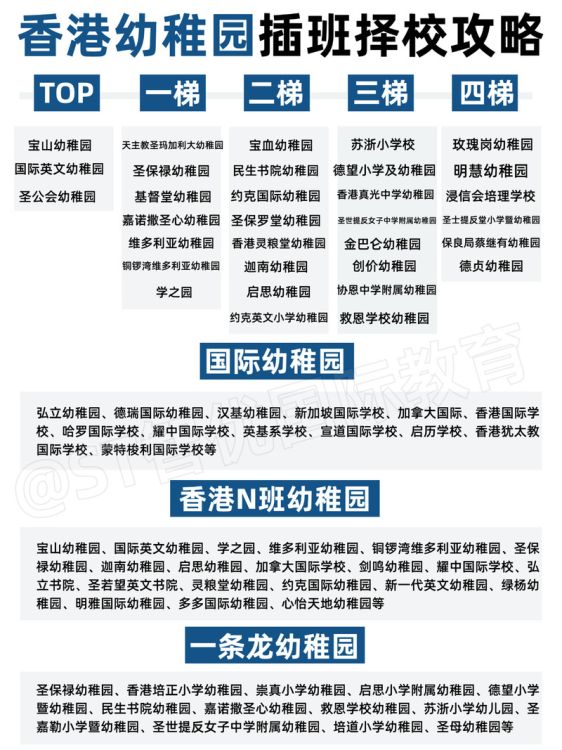 插班香港幼儿园K3全攻略：择校准备与入学指南