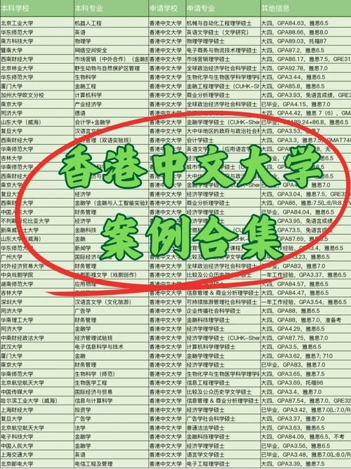 香港插班offer：成功获取录取的关键策略