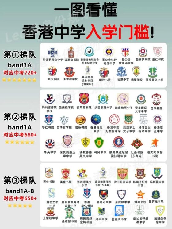 香港中二插班指南：择校申请与入学全攻略