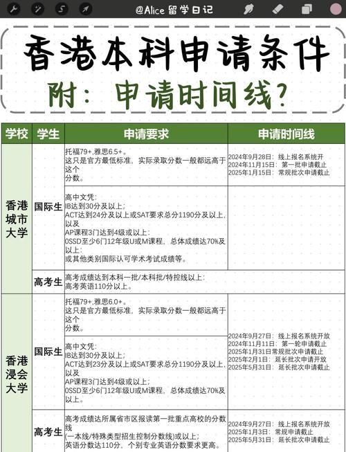 香港本科插班指南：申请流程、条件与成功策略