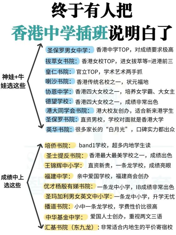 香港2024可插班中学生吗知乎