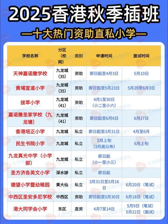 香港小学插班报名流程及时间一览表