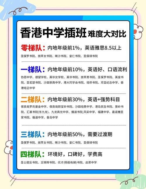 皇仁书院香港插班生怎么报名考试的