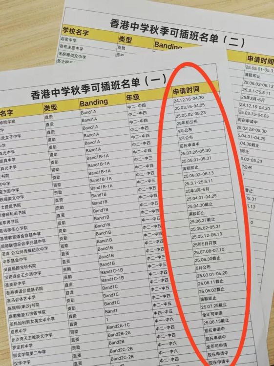 香港中学插班递交资料内容有哪些科目