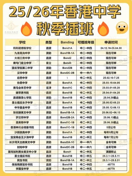 香港哪些公立免费中学接收插班生