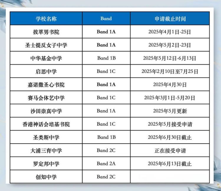香港教育局官网中学插班2025年报名流程