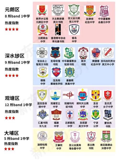 香港中四春季插班band1学校